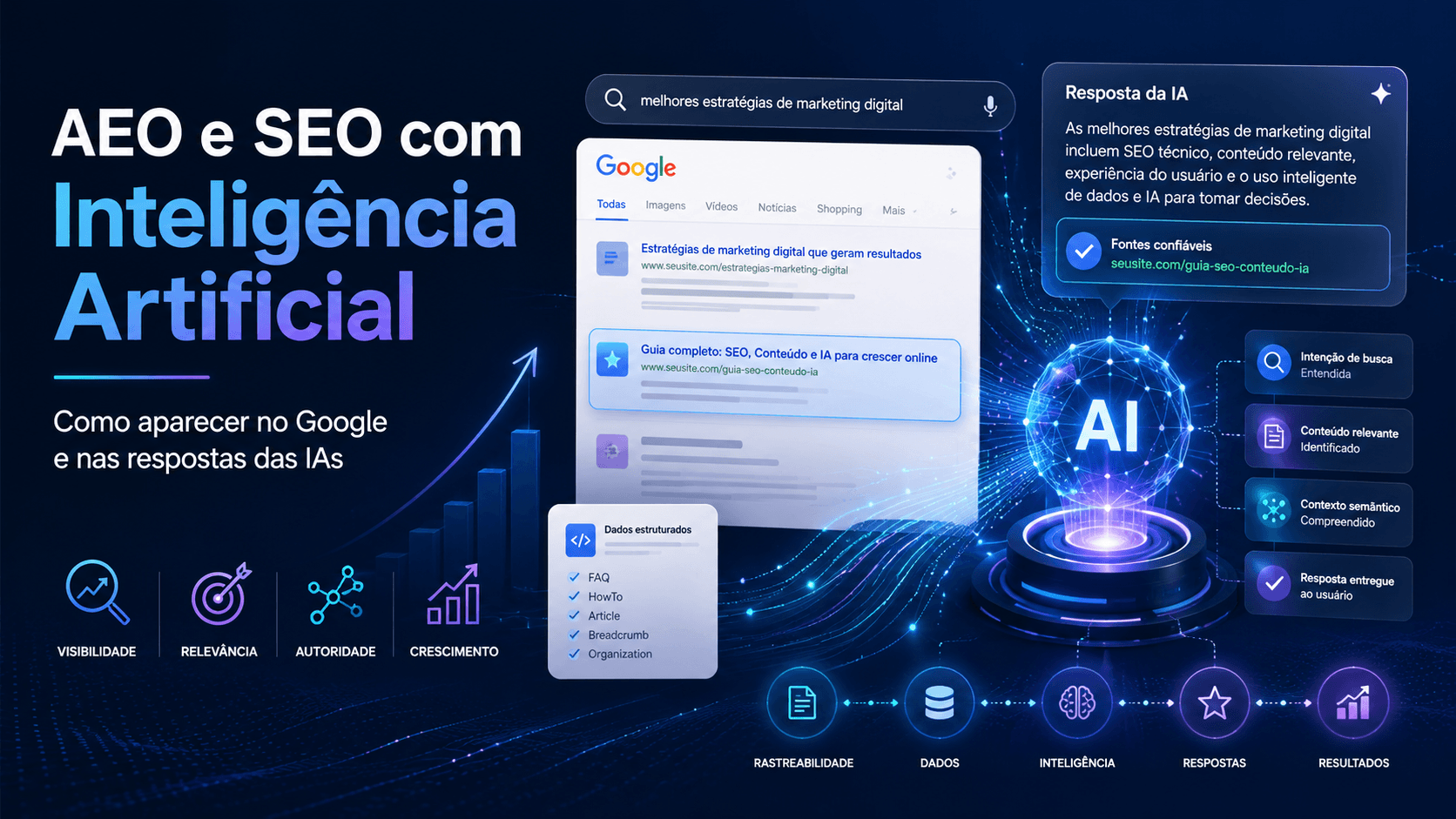 AEO e SEO com Inteligência Artificial: como aparecer no Google e nas respostas das IAs